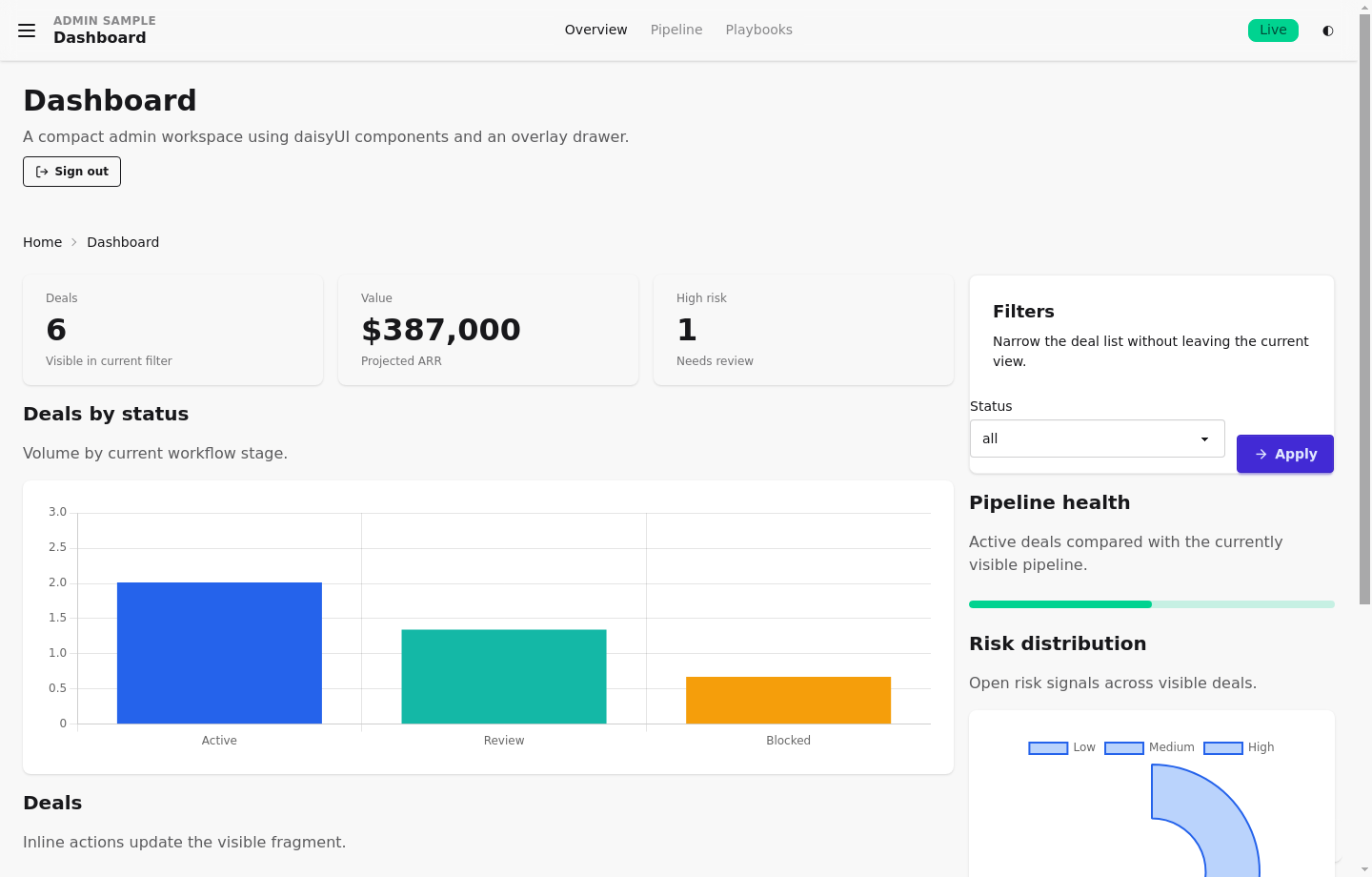 Admin sample dashboard screenshot